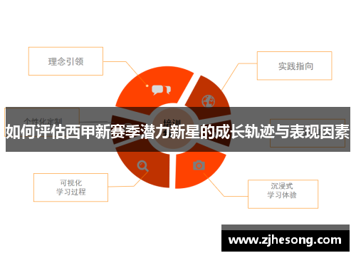 如何评估西甲新赛季潜力新星的成长轨迹与表现因素