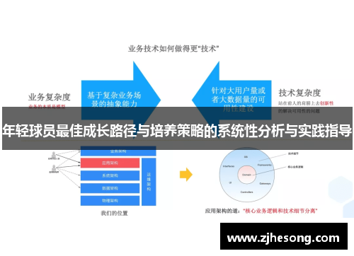 年轻球员最佳成长路径与培养策略的系统性分析与实践指导