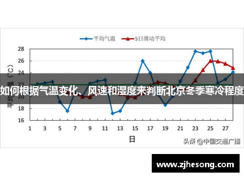 如何根据气温变化、风速和湿度来判断北京冬季寒冷程度