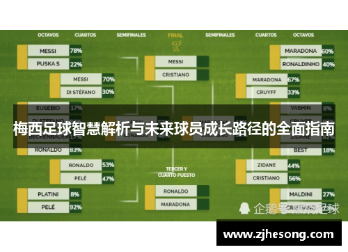 梅西足球智慧解析与未来球员成长路径的全面指南