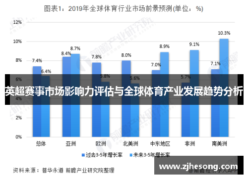 英超赛事市场影响力评估与全球体育产业发展趋势分析