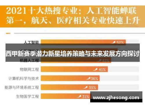 西甲新赛季潜力新星培养策略与未来发展方向探讨 西甲新赛季潜力新星培养策略与未来发展方向探讨