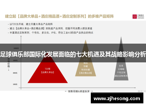 足球俱乐部国际化发展面临的七大机遇及其战略影响分析